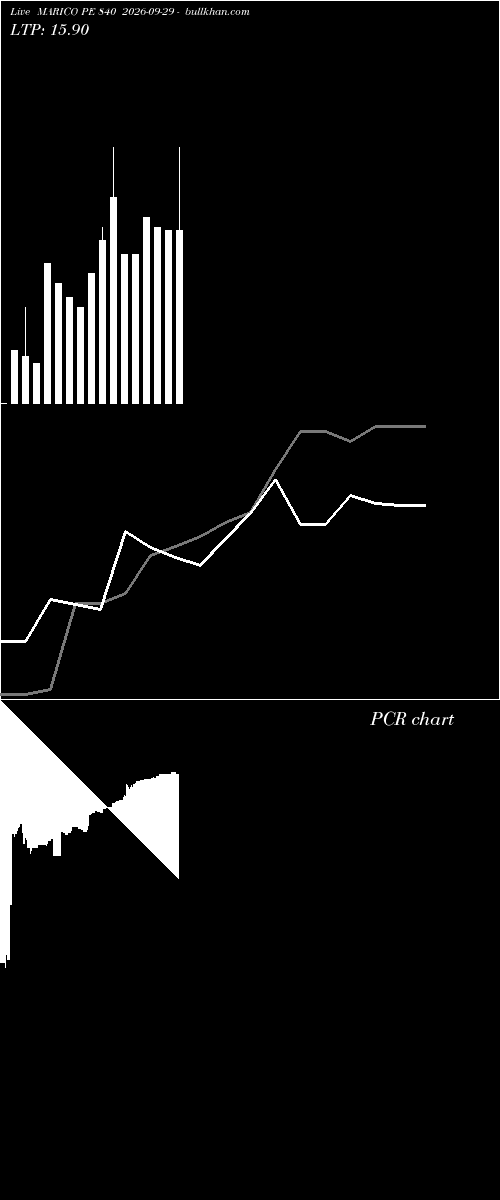  option chart MARICO PE 840 2026-09-29 