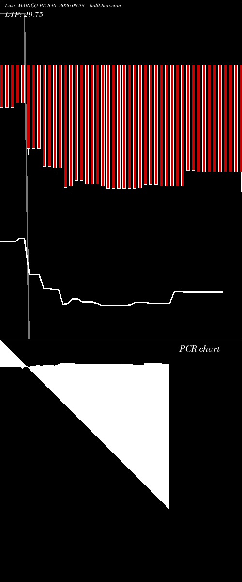  option chart MARICO PE 840 2026-09-29 