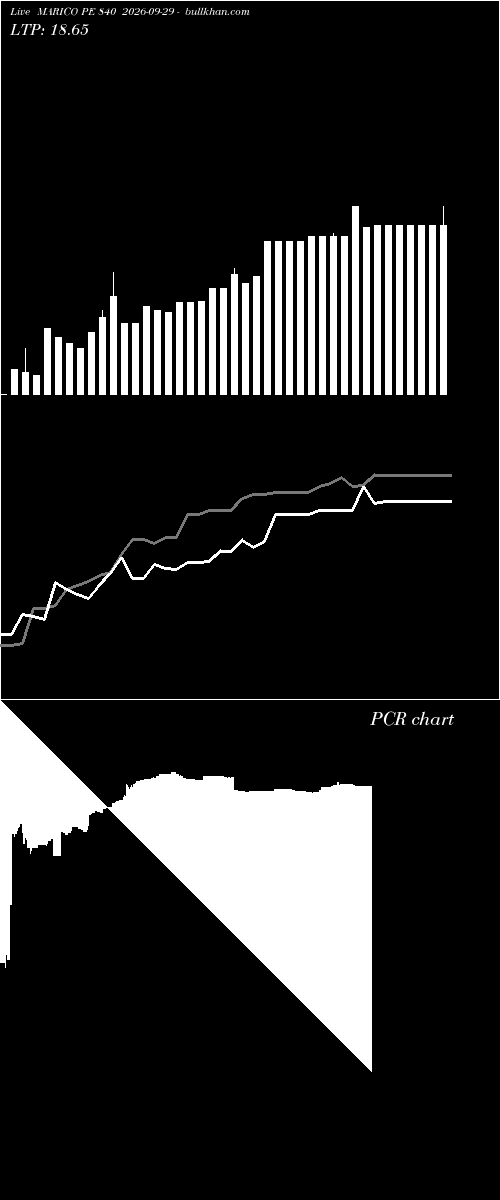  option chart MARICO PE 840 2026-09-29 