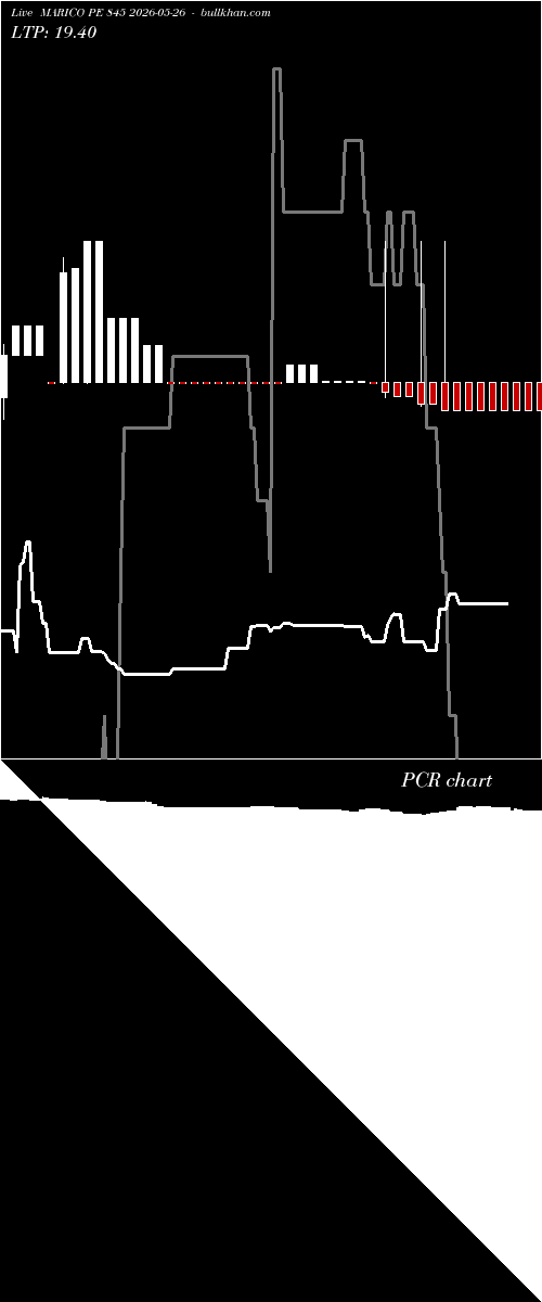  option chart MARICO PE 845 2026-05-26 