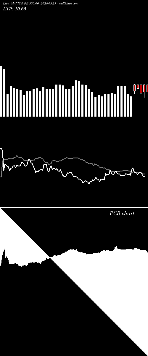  option chart MARICO PE 850.00 2026-08-25 