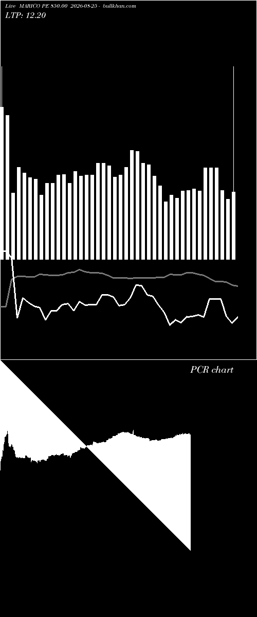  option chart MARICO PE 850.00 2026-08-25 