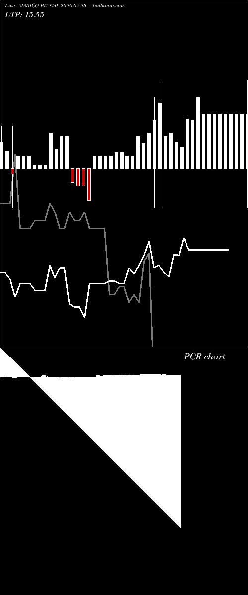  option chart MARICO PE 850 2026-07-28 