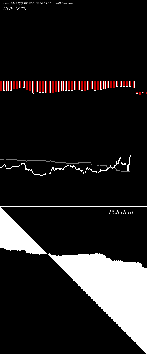  option chart MARICO PE 850 2026-08-25 