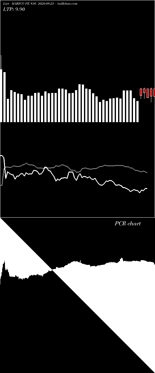  option chart MARICO PE 850 2026-08-25 