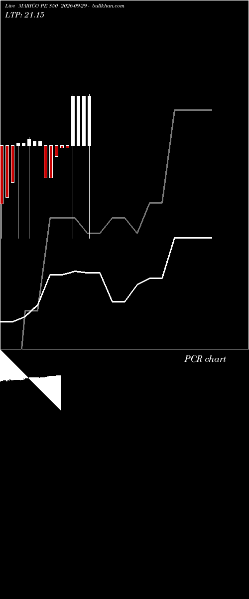  option chart MARICO PE 850 2026-09-29 