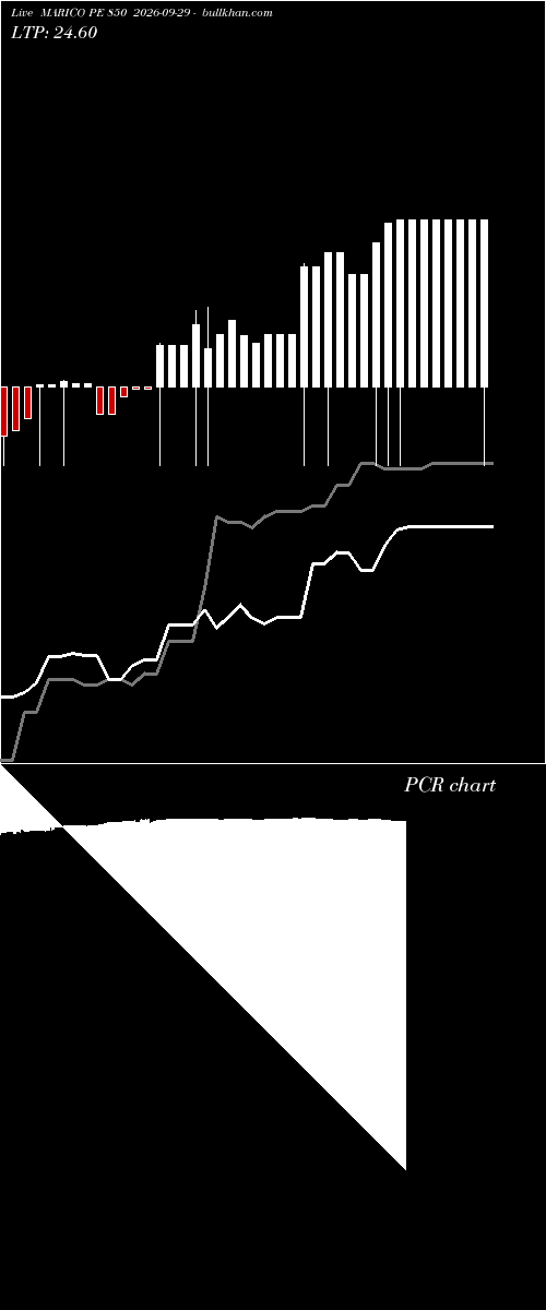  option chart MARICO PE 850 2026-09-29 