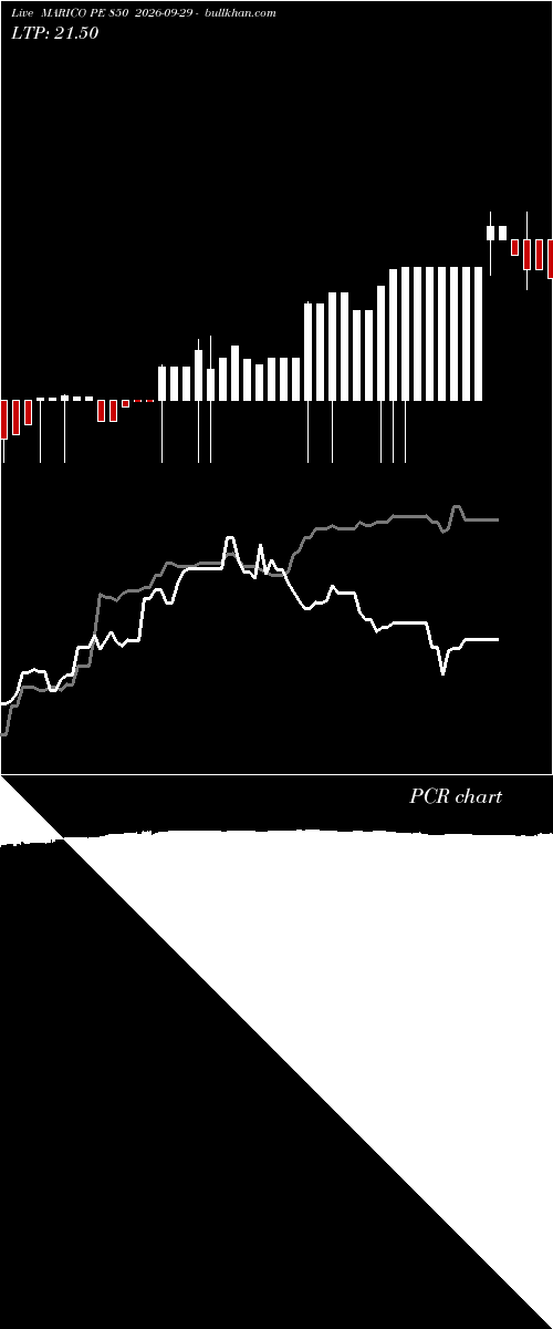  option chart MARICO PE 850 2026-09-29 