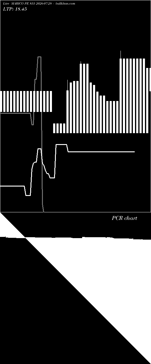  option chart MARICO PE 855 2026-07-28 
