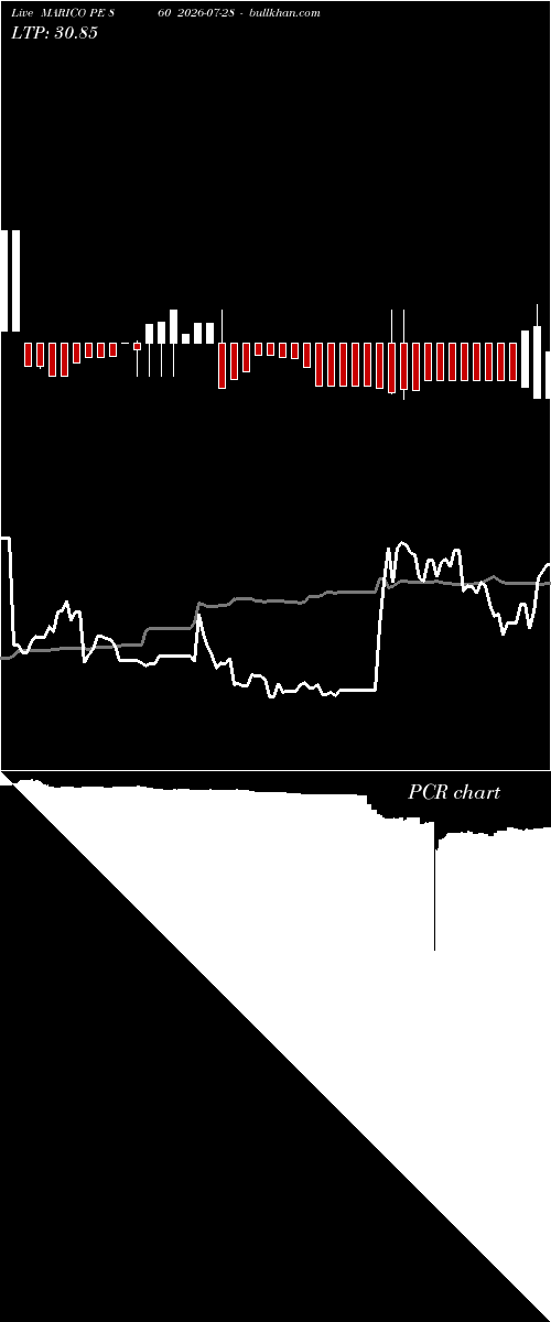  option chart MARICO PE 860 2026-07-28 