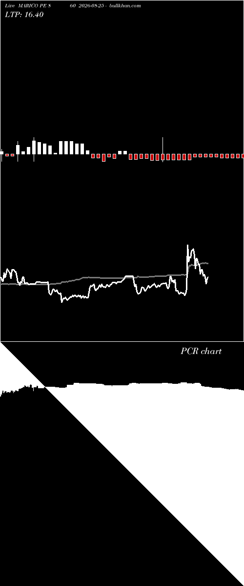  option chart MARICO PE 860 2026-08-25 