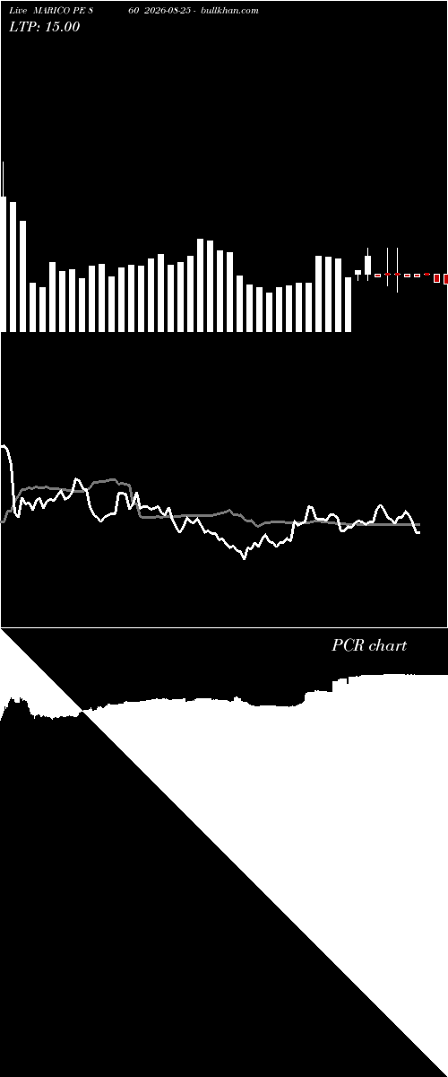  option chart MARICO PE 860 2026-08-25 