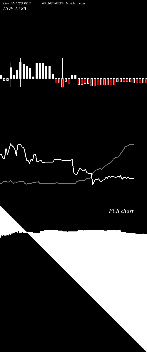  option chart MARICO PE 860 2026-08-25 