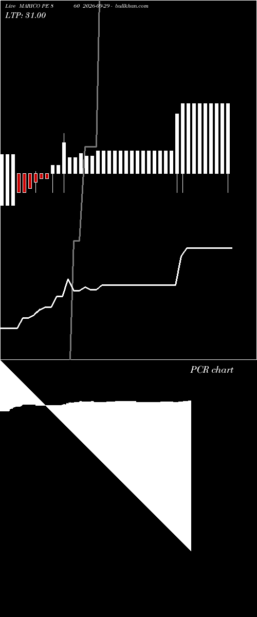  option chart MARICO PE 860 2026-09-29 