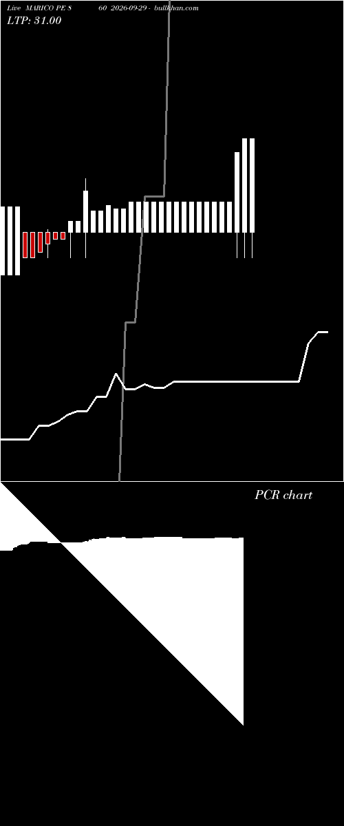  option chart MARICO PE 860 2026-09-29 