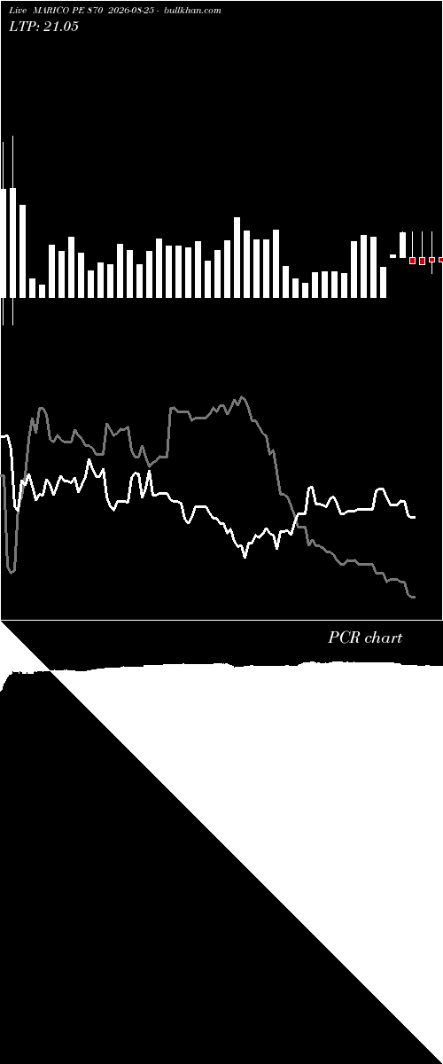  option chart MARICO PE 870 2026-08-25 