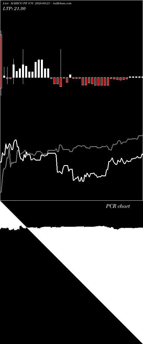  option chart MARICO PE 870 2026-08-25 