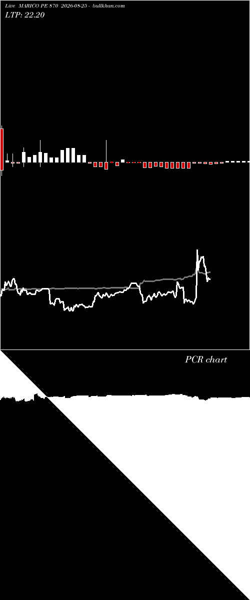  option chart MARICO PE 870 2026-08-25 