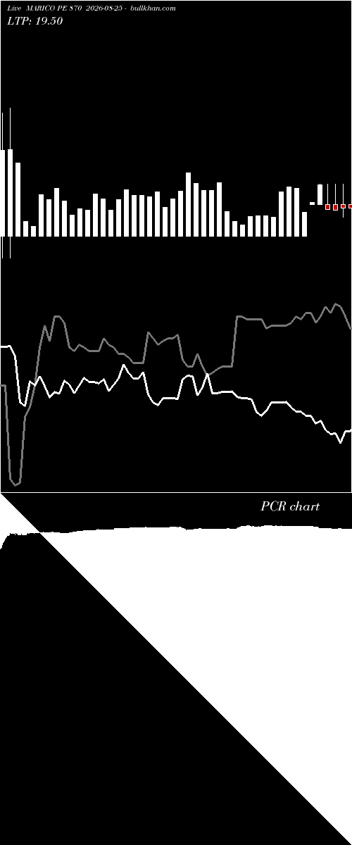  option chart MARICO PE 870 2026-08-25 