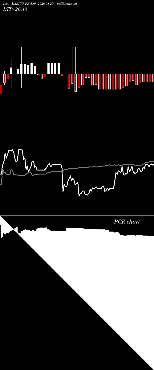  option chart MARICO PE 880 2026-08-25 
