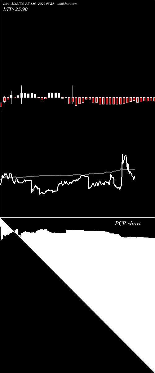  option chart MARICO PE 880 2026-08-25 