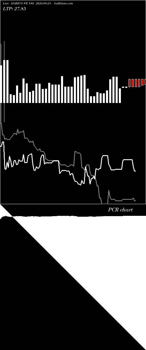  option chart MARICO PE 880 2026-08-25 