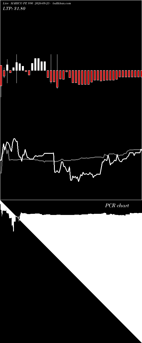  option chart MARICO PE 890 2026-08-25 