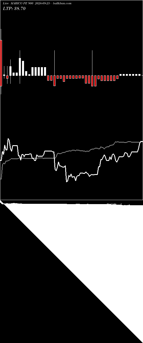  option chart MARICO PE 900 2026-08-25 