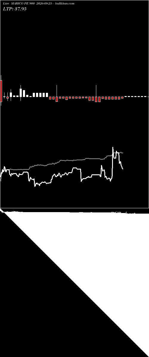  option chart MARICO PE 900 2026-08-25 