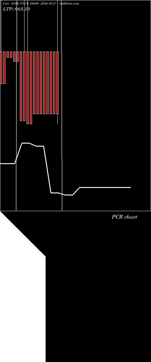  option chart MARUTI CE 10600 2026-10-27 