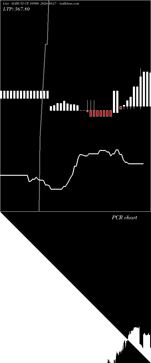  option chart MARUTI CE 10900 2026-10-27 