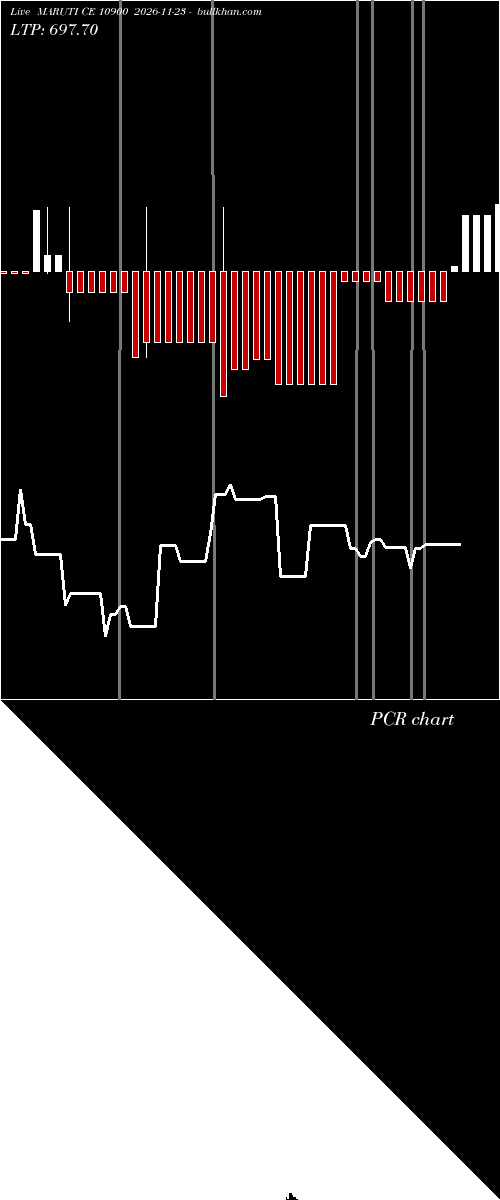  option chart MARUTI CE 10900 2026-11-23 