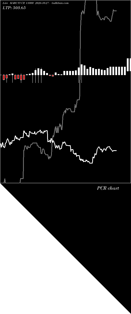  option chart MARUTI CE 11000 2026-10-27 