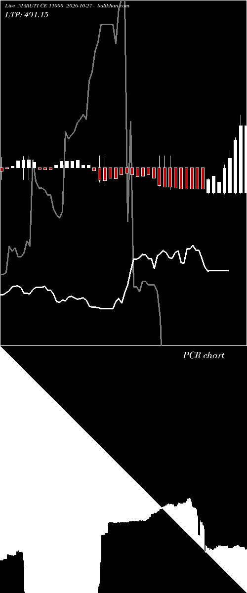  option chart MARUTI CE 11000 2026-10-27 