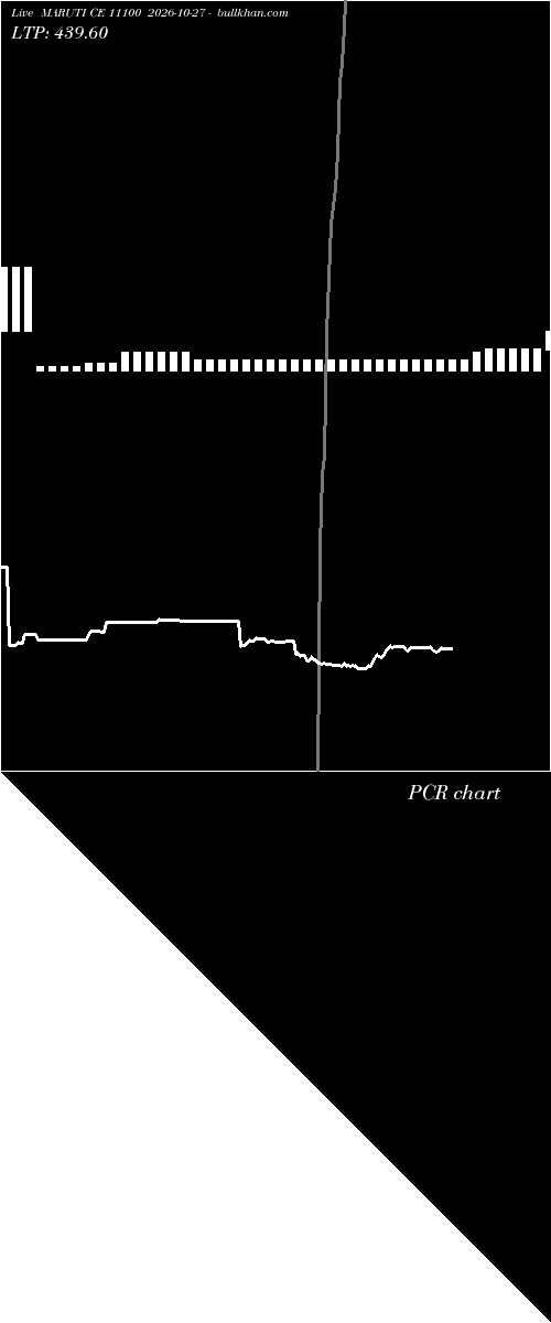 option chart MARUTI CE 11100 2026-10-27 