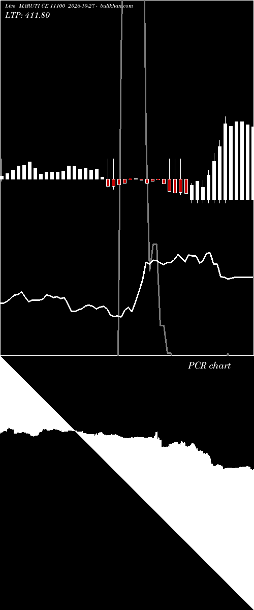  option chart MARUTI CE 11100 2026-10-27 
