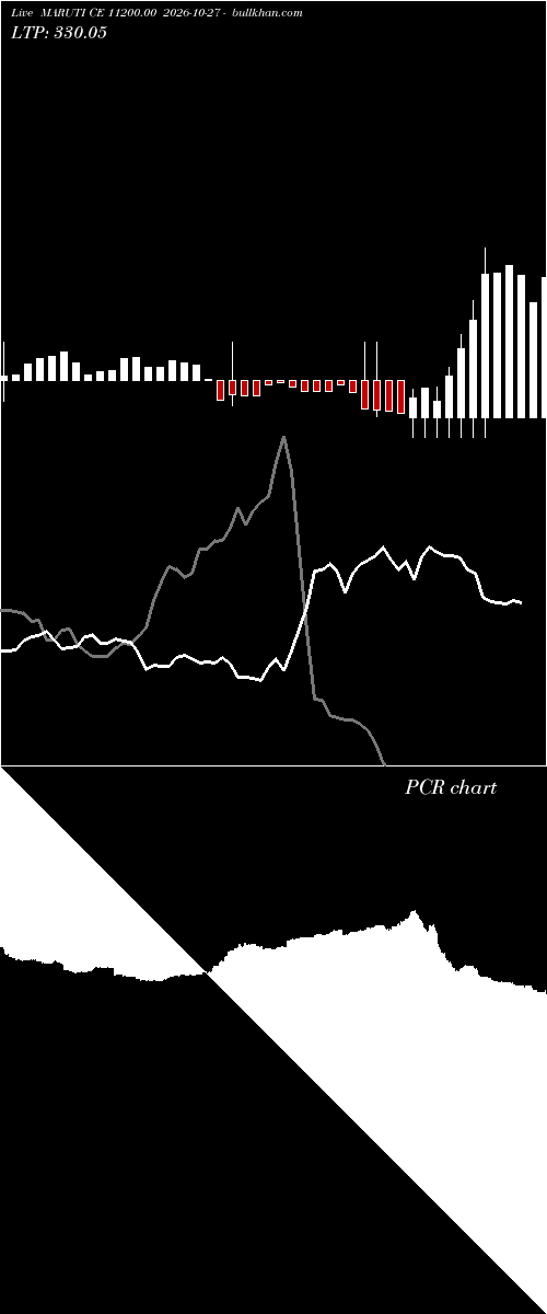  option chart MARUTI CE 11200.00 2026-10-27 