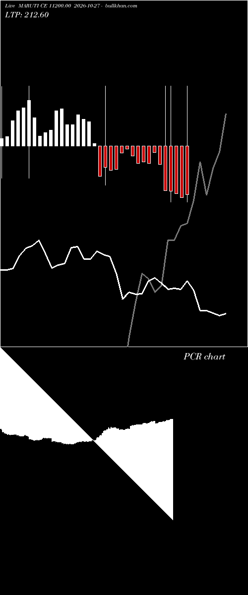  option chart MARUTI CE 11200.00 2026-10-27 