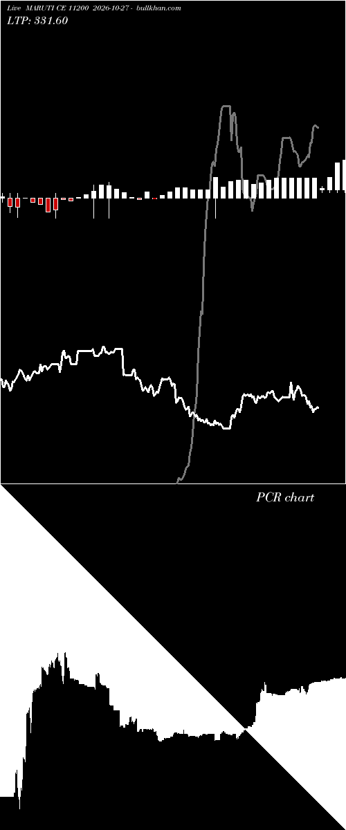  option chart MARUTI CE 11200 2026-10-27 