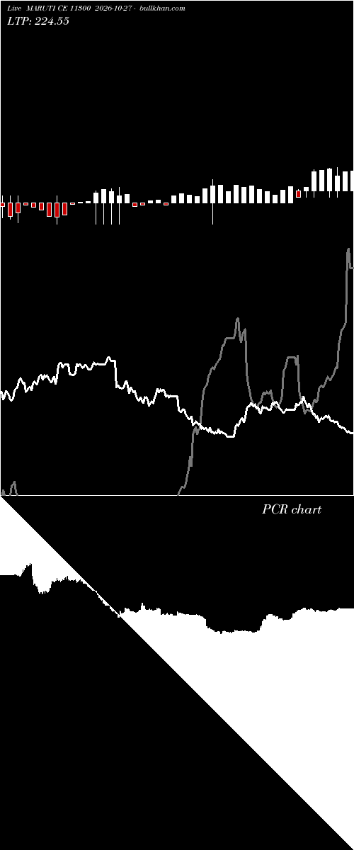  option chart MARUTI CE 11300 2026-10-27 