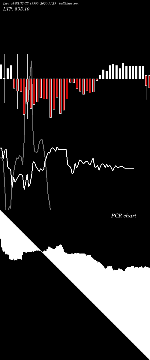  option chart MARUTI CE 11300 2026-11-23 