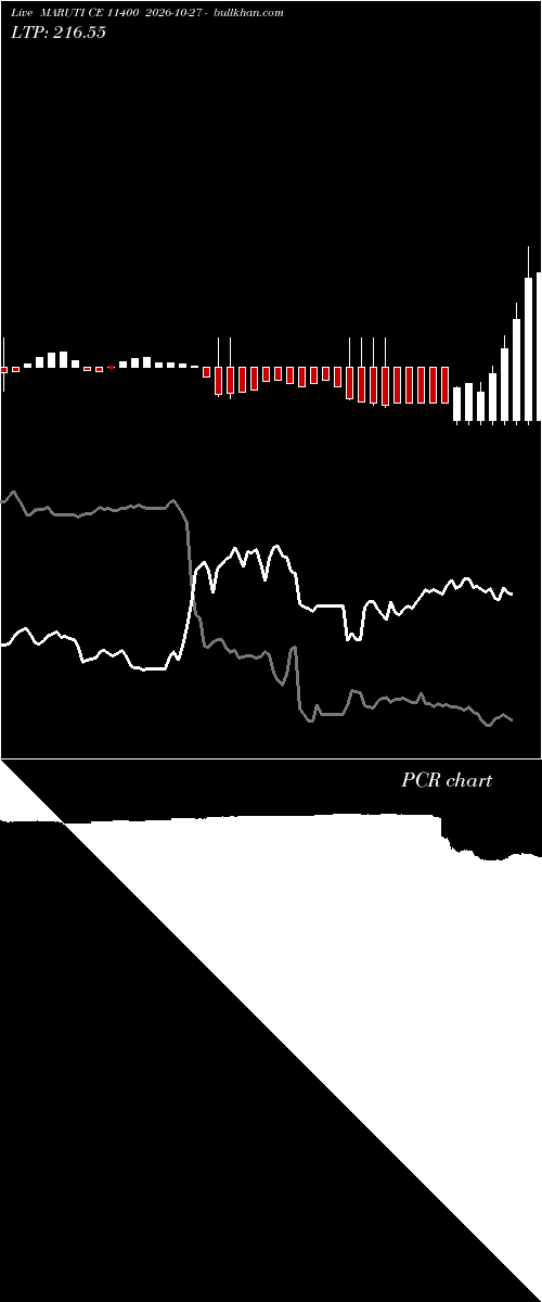  option chart MARUTI CE 11400 2026-10-27 