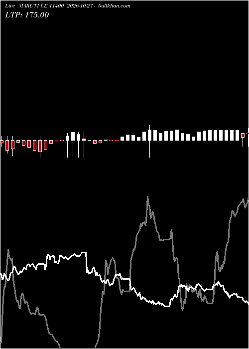  option chart MARUTI CE 11400 2026-10-27 