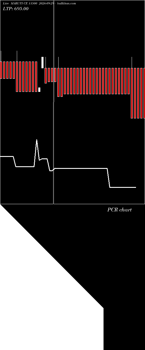  option chart MARUTI CE 11500 2026-09-29 