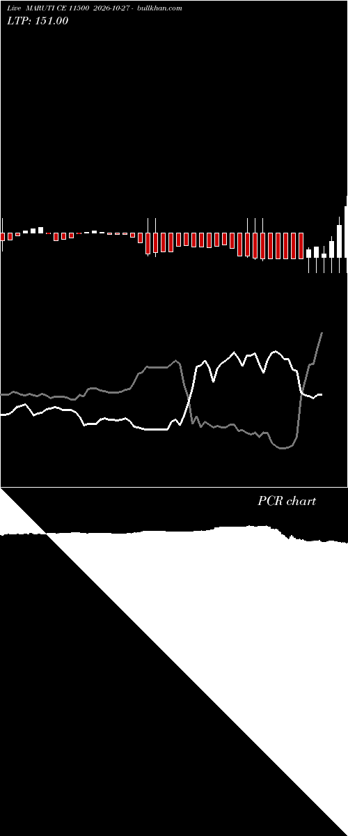  option chart MARUTI CE 11500 2026-10-27 