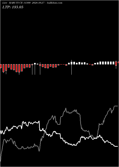  option chart MARUTI CE 11500 2026-10-27 
