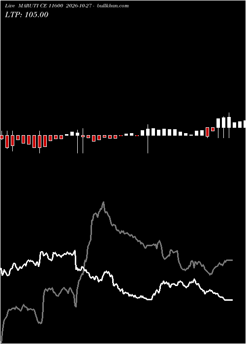  option chart MARUTI CE 11600 2026-10-27 