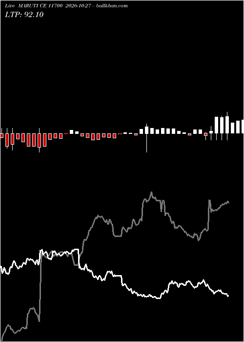  option chart MARUTI CE 11700 2026-10-27 