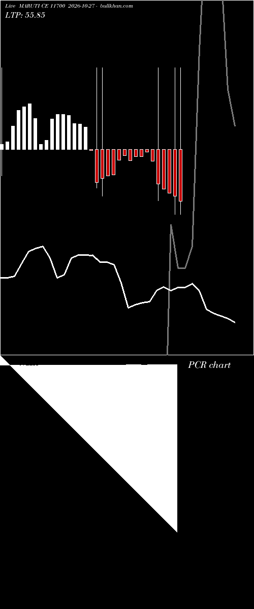  option chart MARUTI CE 11700 2026-10-27 