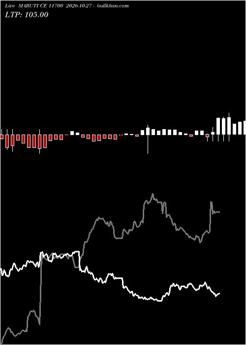  option chart MARUTI CE 11700 2026-10-27 